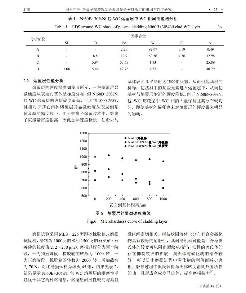 圖片關(guān)鍵詞