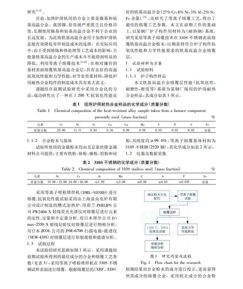 圖片關(guān)鍵詞
