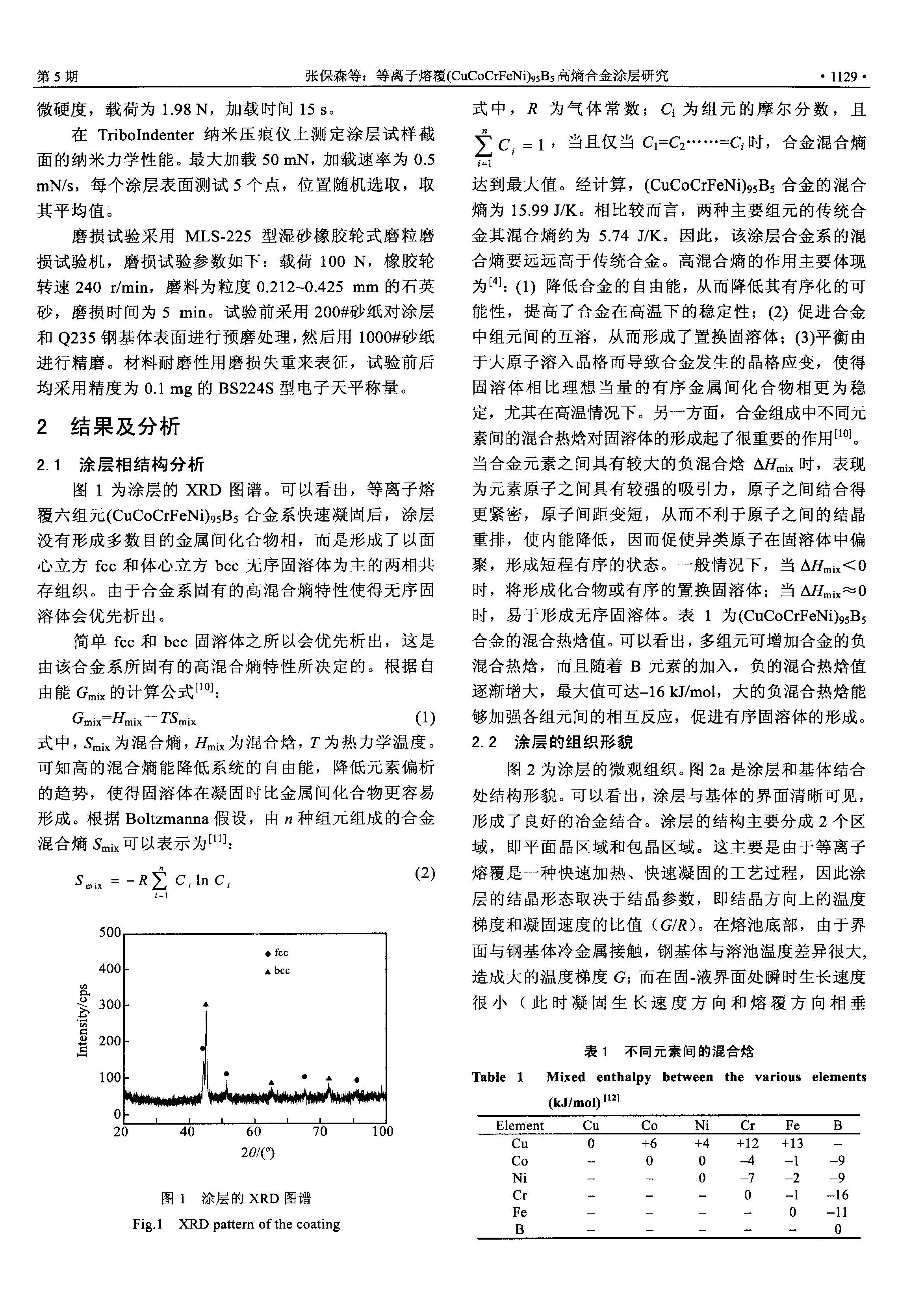 圖片關(guān)鍵詞