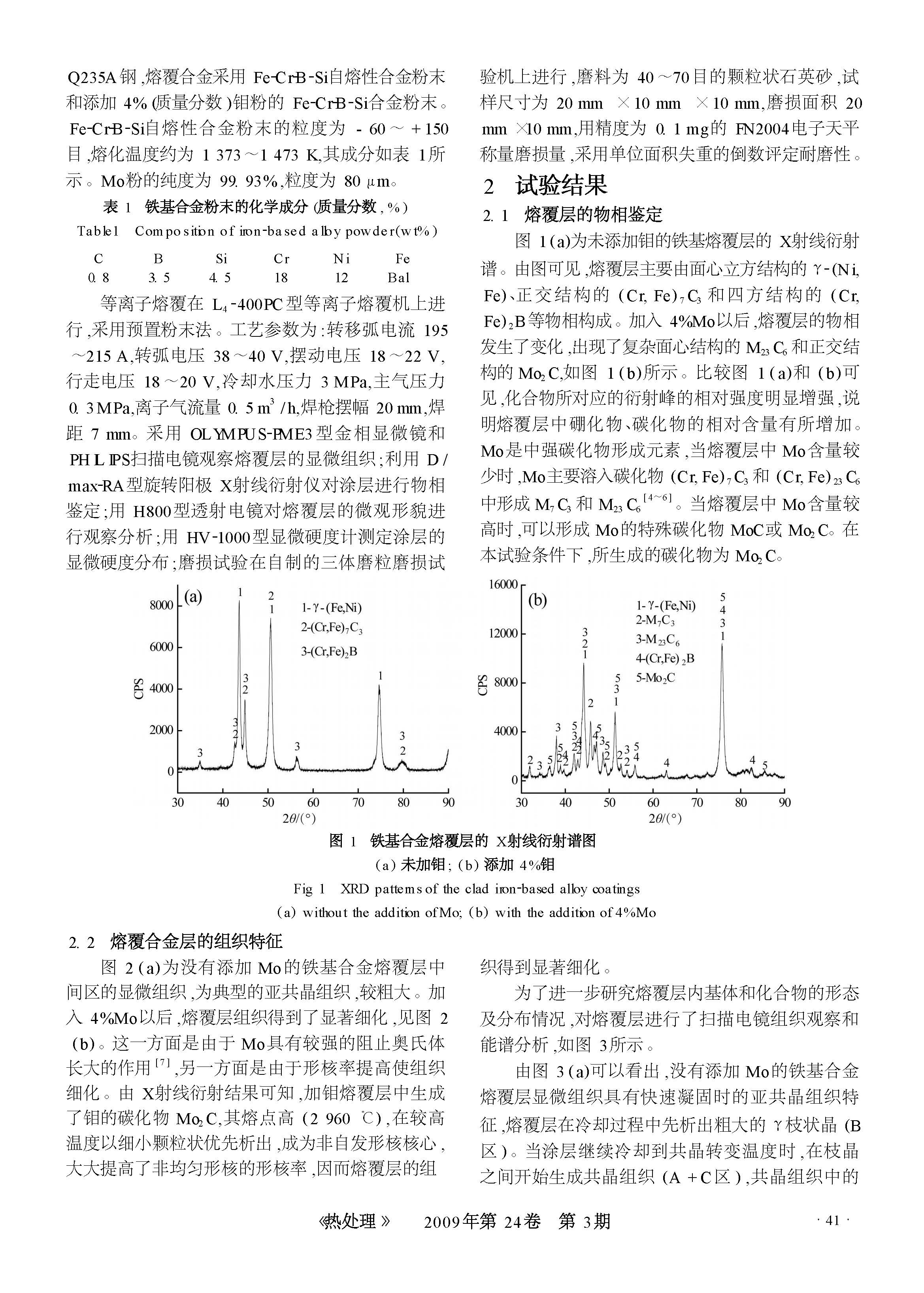 圖片關鍵詞