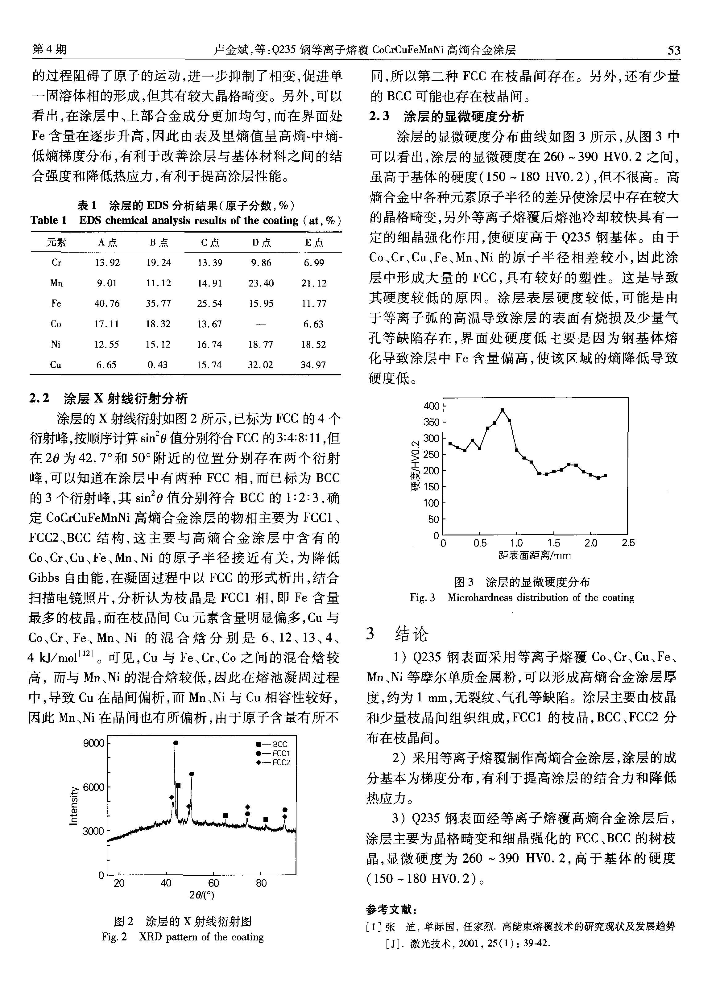 圖片關(guān)鍵詞